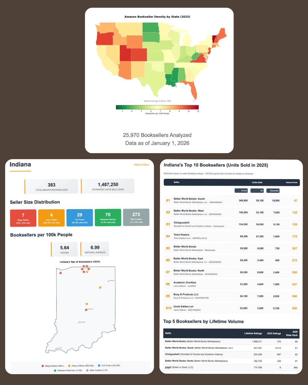Pages from the 2025 report: a bookseller density map of the U.S., a state profile and a state's top 10 sellers